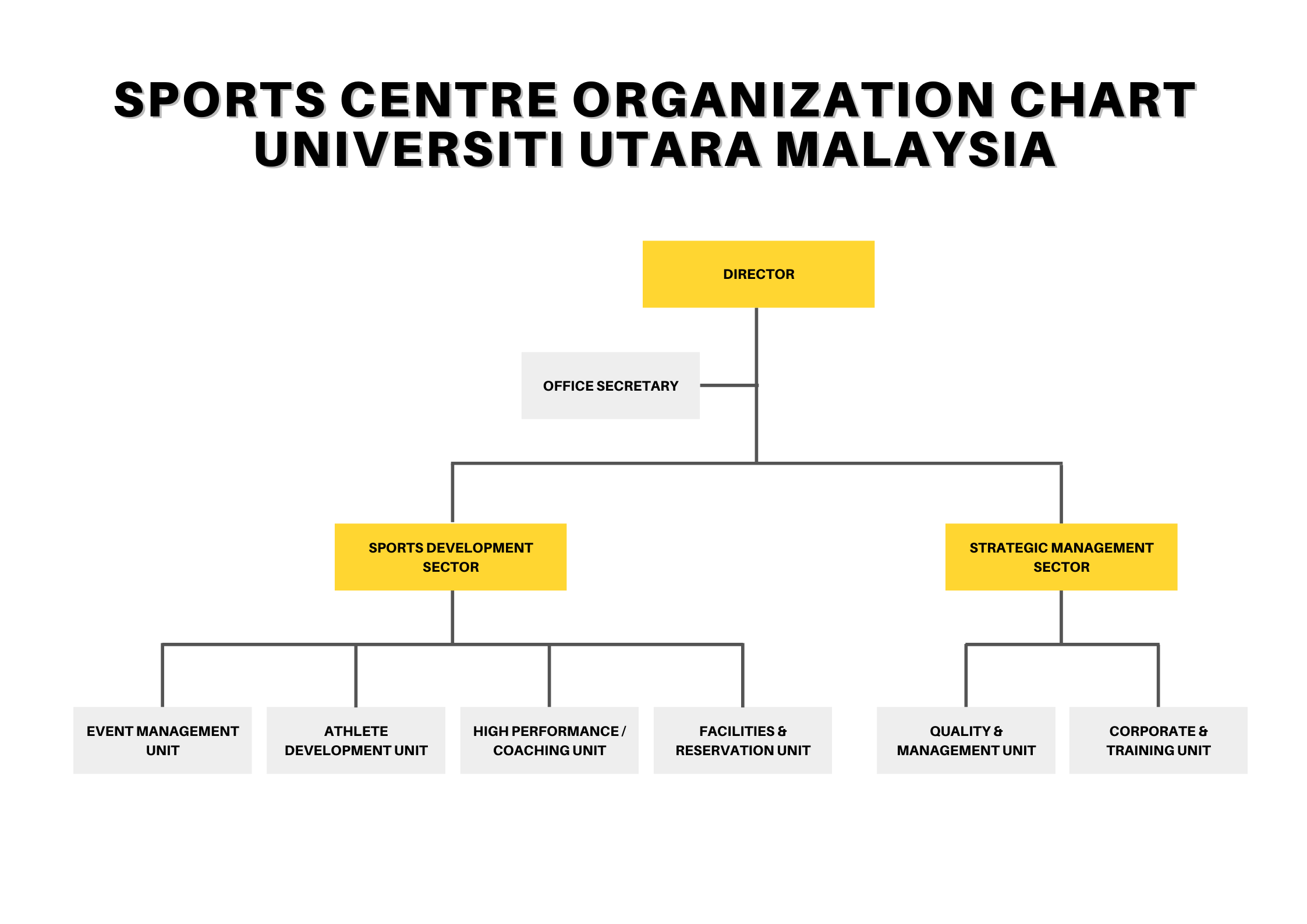 Pusat sukan uum